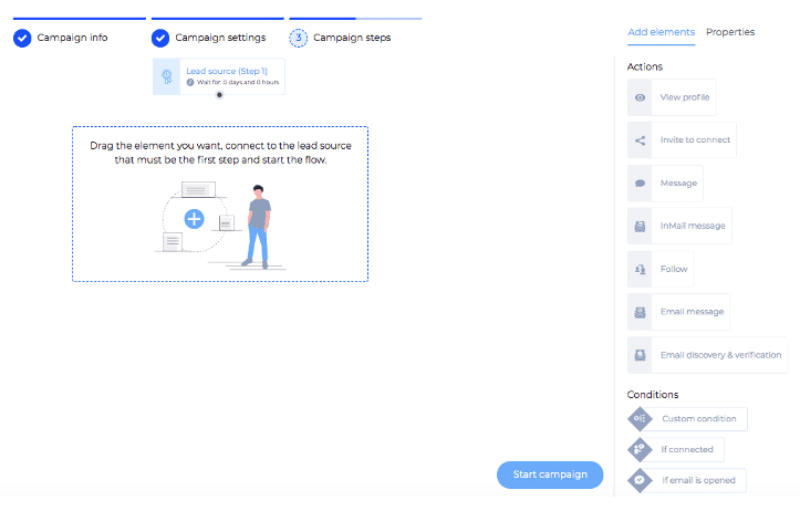 Dashboard on LeadIn