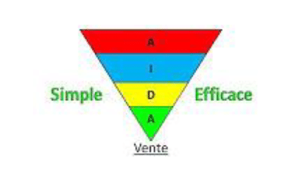 Top Marketing Funnel