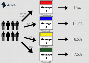 Séquence Tests A/B en prospection B2B