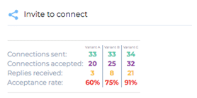 Statistique par étape