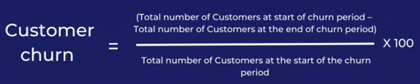 Customer termination rate